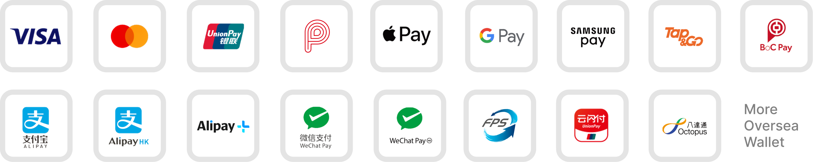 常見支付方式示例：Visa、Mastercard、銀聯、PayMe、Apple Pay、Google Pay、Samsung Pay、Tap & Go、BoC Pay、Alipay、AlipayHK、Alipay+、WeChat Pay、WeChat Pay HK、FPS、雲閃付、八達通及其他海外錢包